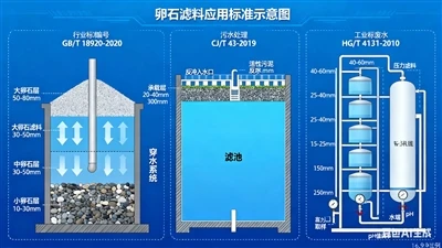 Medios filtrantes de guijarros para el tratamiento de agua: una guía detallad...